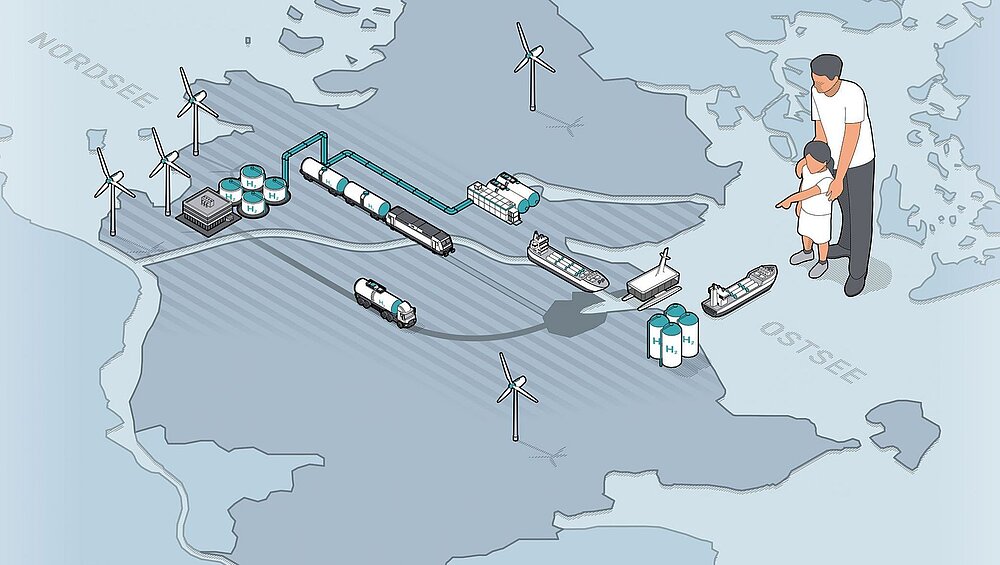 Clean Energy Valley Schleswig-Holstein – Standort mit Energie